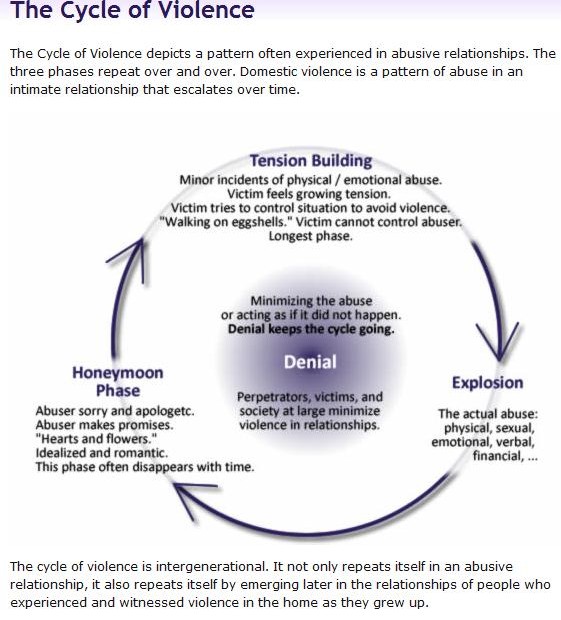 cycleofviolence